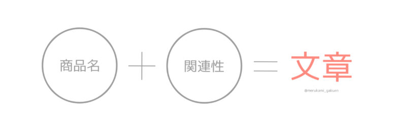 メルカリ　キーワードを入れた文章のコツ